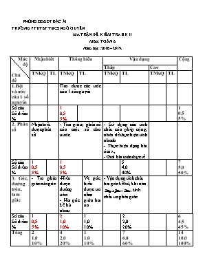 Ma trận và Đề kiểm tra học kỳ II môn Toán Lớp 6 - Năm học 2018-2019 - Trường THPTBT THCS Ngô Quyền (Có đáp án)